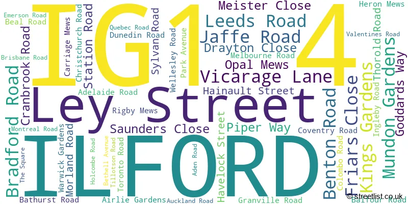 A word cloud for the IG1 4 postcode